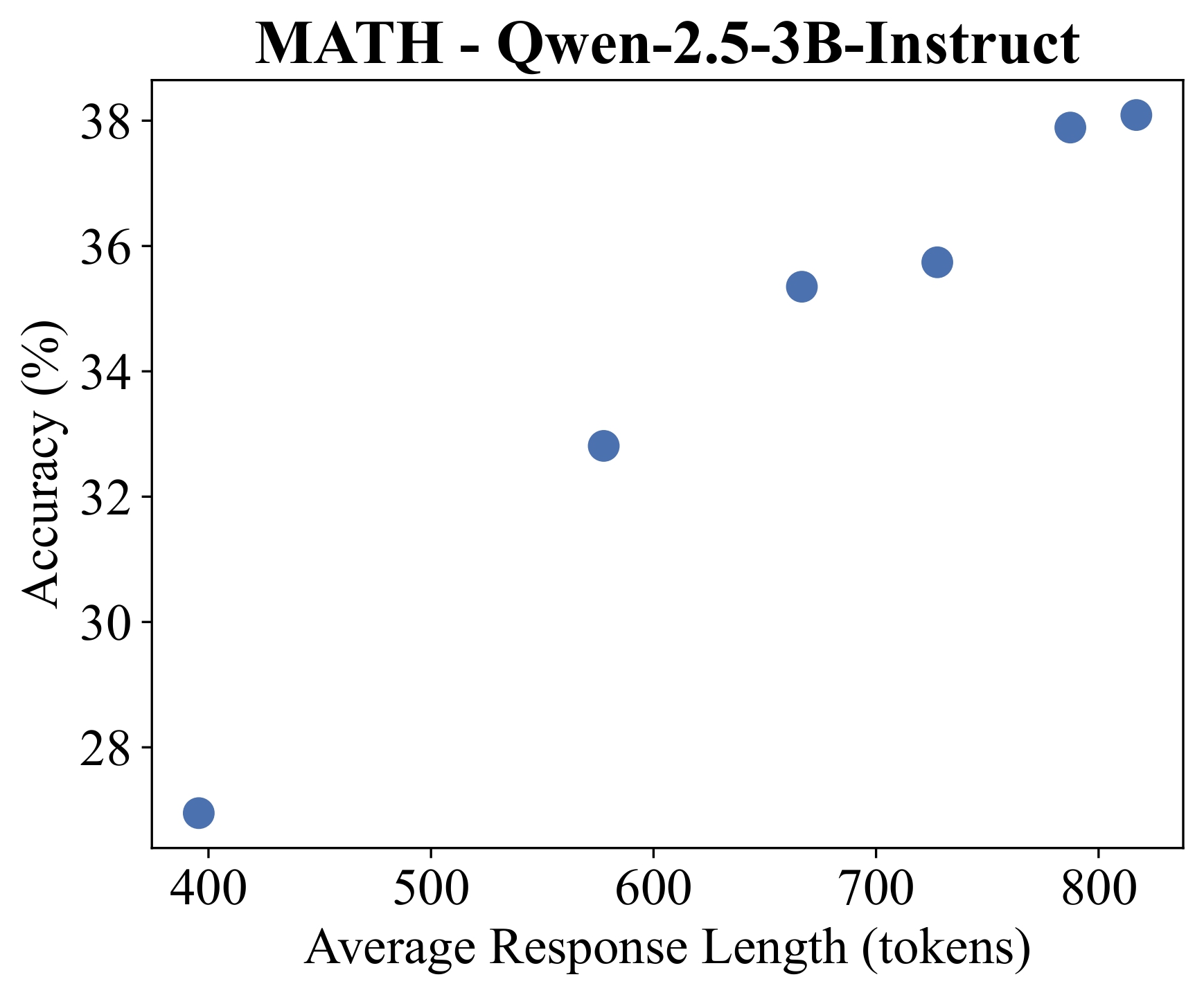 Budget forcing scaling